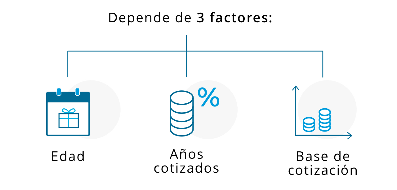 ¿Cómo puedo saber cuánto voy a cobrar cuando me jubile?