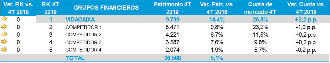 Tabla comparativa de patrimonio y cuota de mercado financiera.