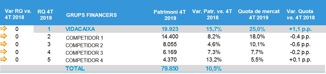 Rànquing dels plans de pensions individuals a Espanya.