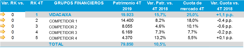 Ranking de los planes de pensiones individuales en España.