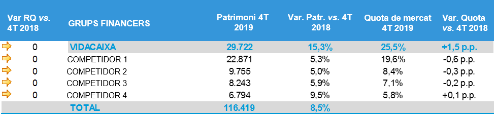 Rànquing de patrimoni en plans de pensions per sistema.