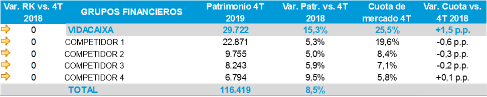 Ranking de patrimonio en planes de pensiones por sistema.