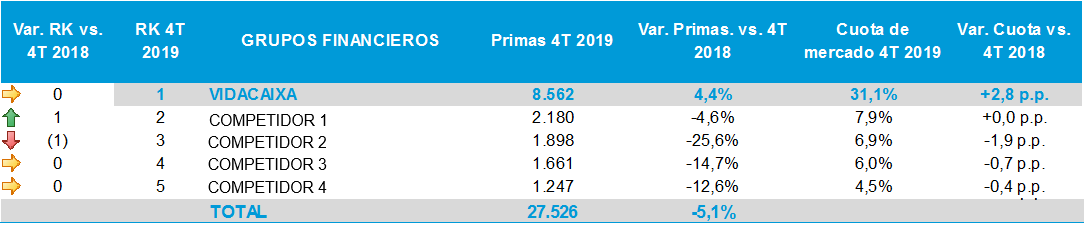 Ranking de primas en el sector financiero en 2019.
