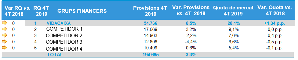 Rànquing de provisions financeres a Espanya.
