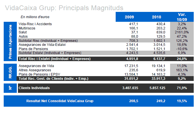 22-02-2011-principales-magnitudes110222.gif