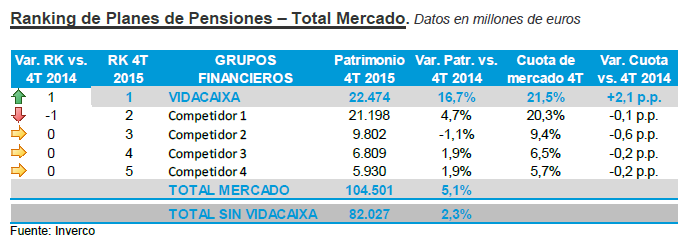 ranking-planes-pensiones.png