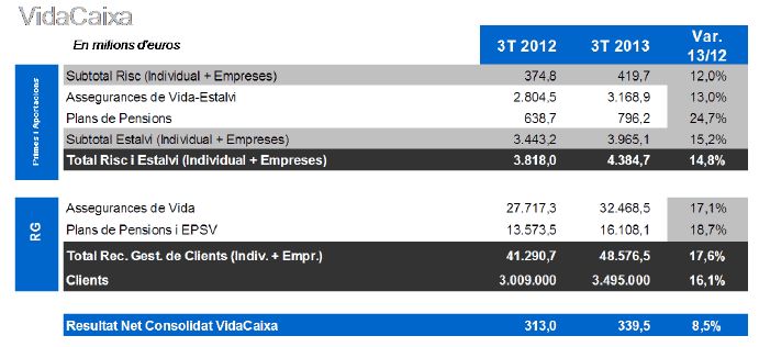 VidaCaixa