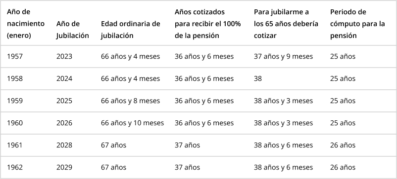 Tabla de datos con información estructurada en filas y columnas.