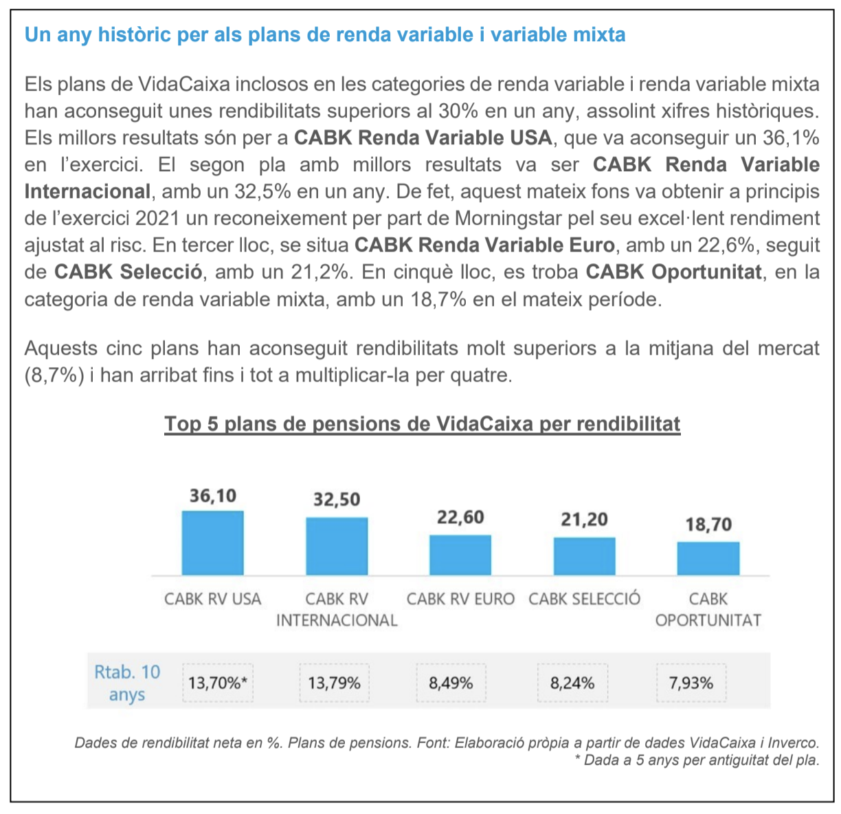 Informe amb rendibilitat històrica de plans VidaCaixa