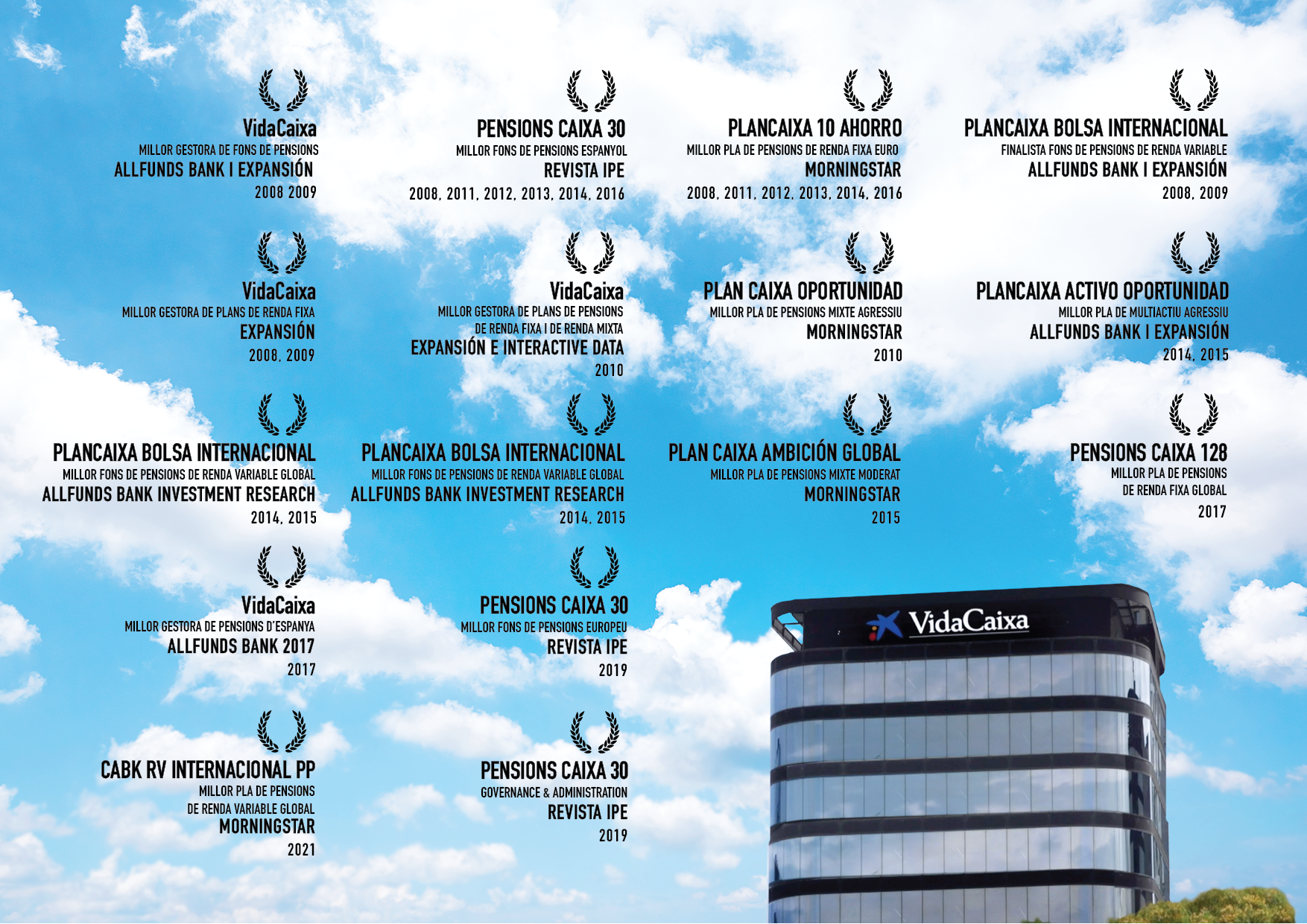 Imatge de premis i distincions a plans de pensions VidaCaixa.