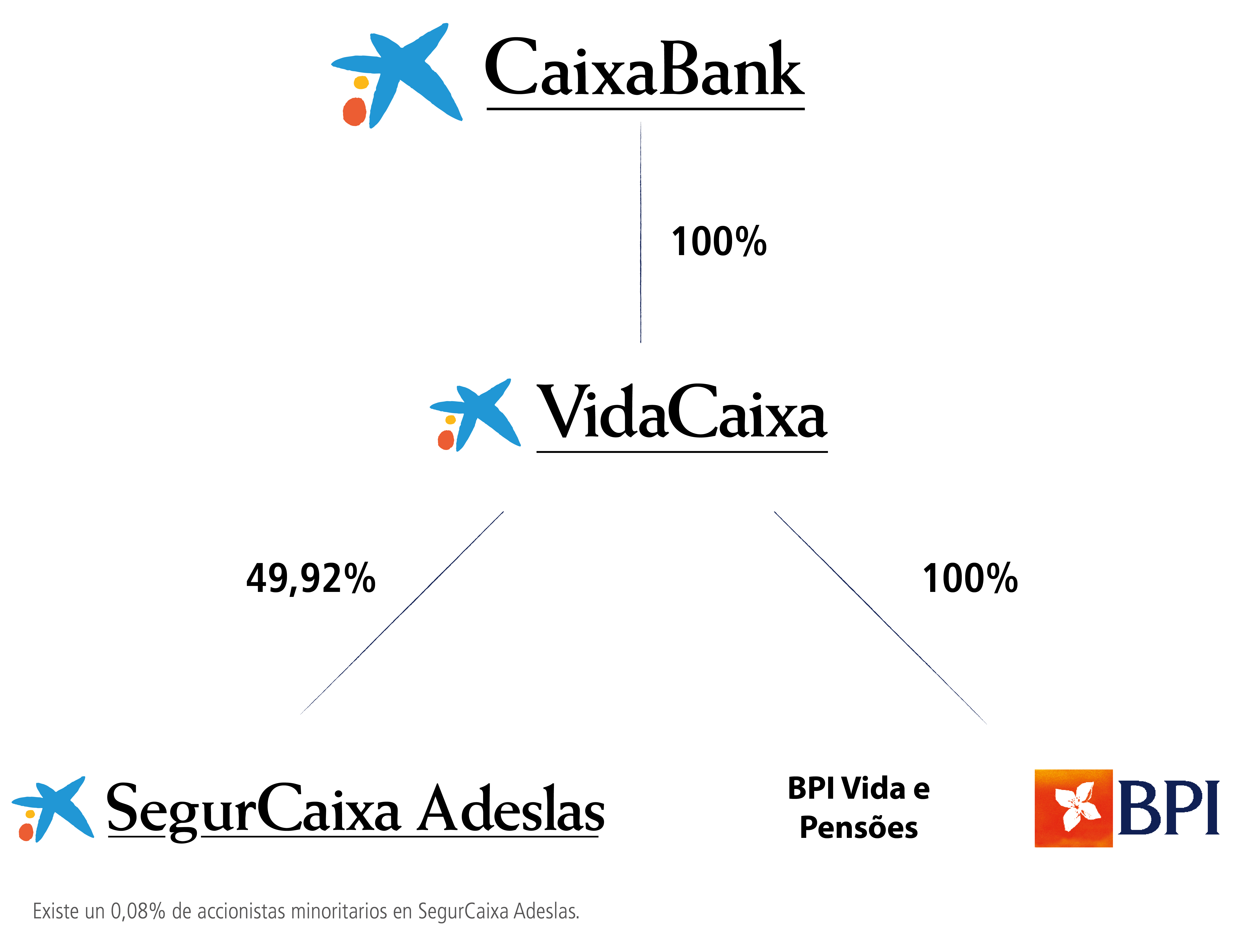 Quiénes somos Información corporativa Corporativo VidaCaixa