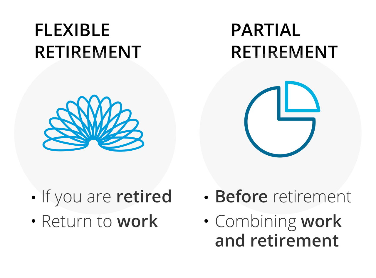 All about retirement in Spain VidaCaixa
