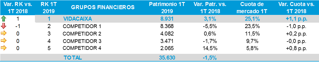 Ranquin sistemas de pensiones España 2019 primer trimestre sistema colectivo