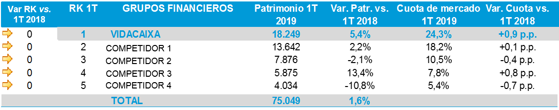 Ranquin planes de pensiones España primer trimestre 2019 sistema individual