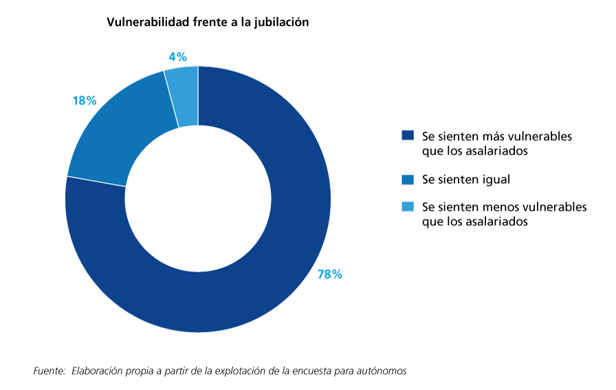 vulnerabilidad-frente-a-la-jubilacion.png