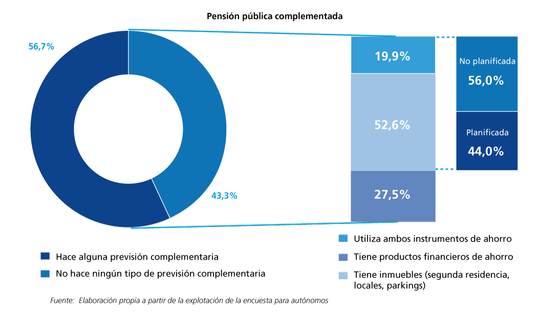 pension-publica-complementada.png