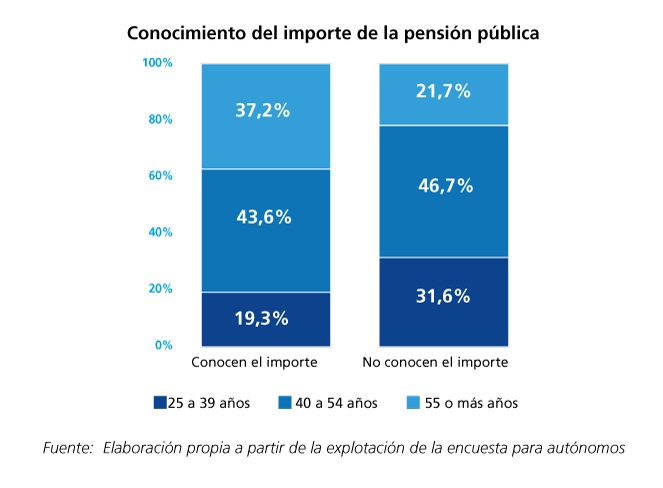 conocimiento-del-importe-de-la-pension-publica.png conocimiento-del-importe-de-la-pension-publica.png