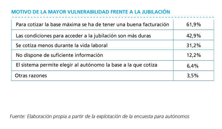 motivo-de-la-mayor-vulnerabilidad-frente-a-la-jubilacion.png