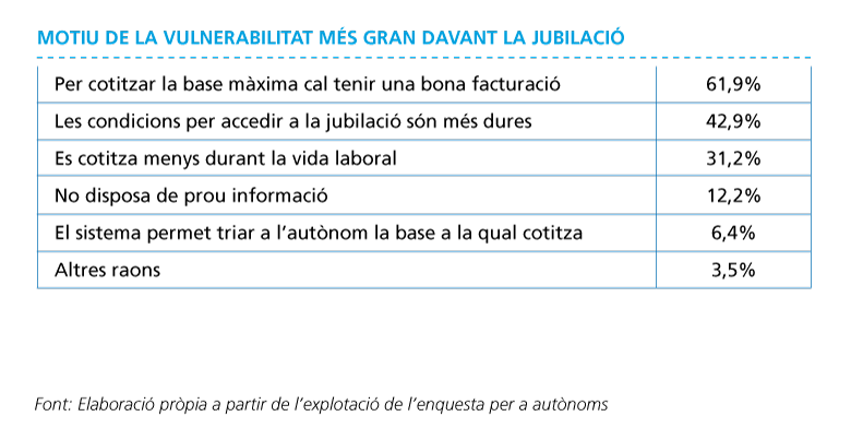 motivo-de-la-mayor-vulnerabilidad-frente-a-la-jubilacion.png motiu-de-la-mayor-vulnerabilitat-davant-la-jubilacio.png
