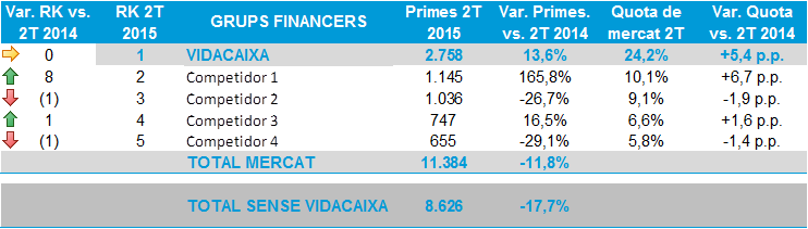 ranking-vida-total-primas