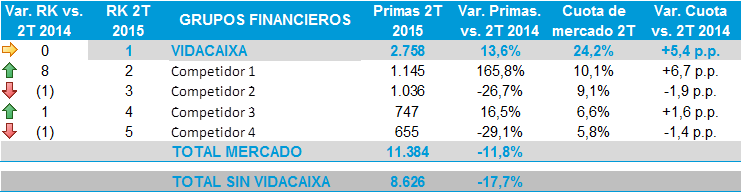 ranking-vida-total-primas