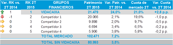 ranking-planes-de-pensiones-total-mercado