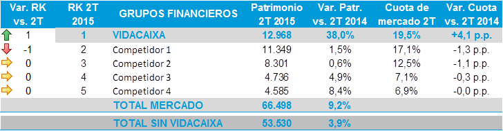 ranking-planes-de-pensiones-sistema-individual ranking-planes-de-pensiones-sistema-individual